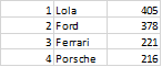 Illustration for article titled The Oppositelock Forza 7 Endurance Championship, Round 7: Results + Replay